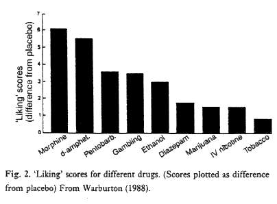 Benzodiazepine Dependency. Fig. 2